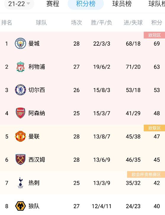 拜仁0-2落后法兰克福　第36分钟，拜仁被打花了！